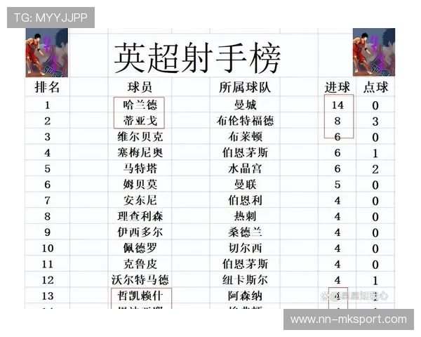 1-1，黑马点球不判，无缘三连胜！英超第10轮结束，2-8名差两分！，英超联赛 2021